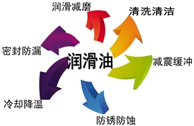 您的空壓機(jī)為什么會(huì)“跑油”呢？