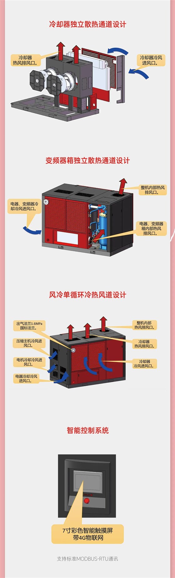 BPM介紹5