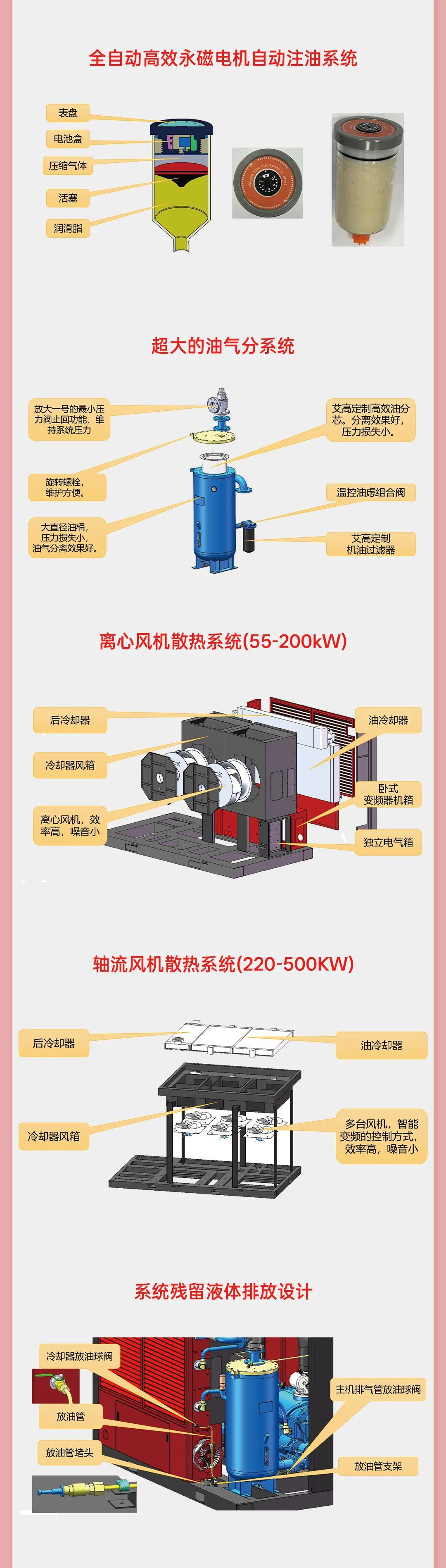 BPM介紹4