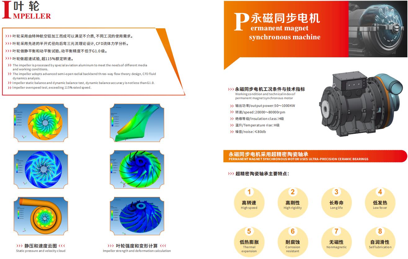 離心鼓風(fēng)機特點